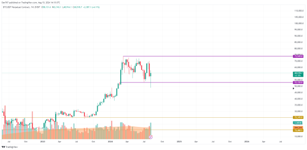 Bitcoin (BTC) Prediction for August 10 Bitcoin (BTC) Prediction for August 10