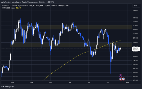 Is A Bitcoin (BTC) Negative Correlation With Stocks A Bullish Signal? Analyst Reveals  Is A Bitcoin (BTC) Negative Correlation With Stocks A Bullish Signal? Analyst Reveals