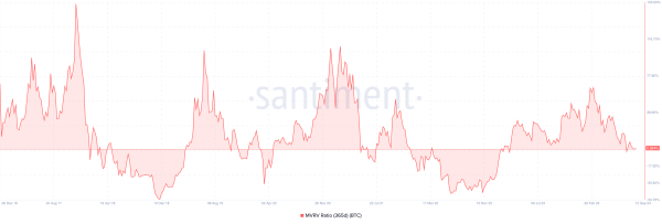 Bitcoin Safe Haven Status in Question as Gold, S&P 500 Reach All-Time Highs Bitcoin Safe Haven Status in Question as Gold, S&P 500 Reach All-Time Highs