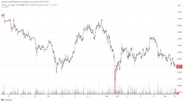 Why Has Bitcoin Been Bearish Lately? CryptoQuant Head Chimes In Why Has Bitcoin Been Bearish Lately? CryptoQuant Head Chimes In