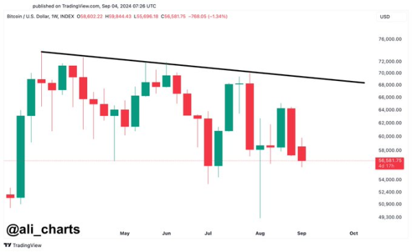 Bitcoin's dip 'may keep dipping' if this trendline is not breached, says analyst Bitcoin's dip 'may keep dipping' if this trendline is not breached, says analyst
