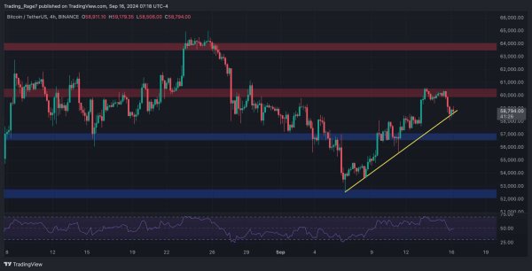 Bitcoin Price Analysis: BTC Dips to $58K in Anticipation of This Week&rsquo;s Fed Rate Decission
