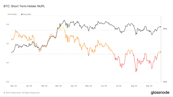 Bitcoin Price May Drop Below $60,000 Due to Heavy Profit Taking Bitcoin Price May Drop Below $60,000 Due to Heavy Profit Taking