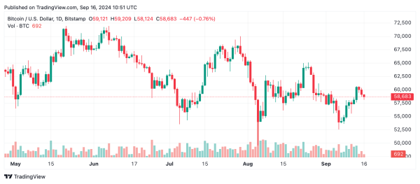 Bitcoin Technical Analysis: Mixed Signals Keep BTC Below $60K, Short-Term Rebound Possible Bitcoin Technical Analysis: Mixed Signals Keep BTC Below $60K, Short-Term Rebound Possible