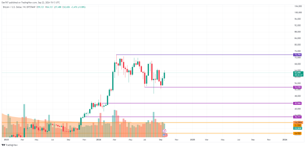 Bitcoin (BTC) Price Prediction for September 22 Bitcoin (BTC) Price Prediction for September 22
