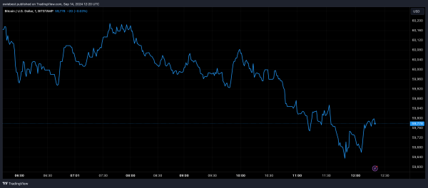 Time To Dump Bitcoin? Economist Predicts Massive &lsquo;Sell The News&rsquo; Event