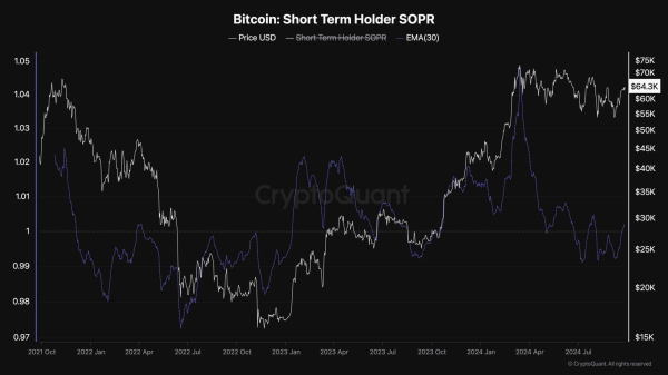 Bitcoin Price Analysis: Is BTC Heading Toward $70K or $60K Next? Bitcoin Price Analysis: Is BTC Heading Toward $70K or $60K Next?