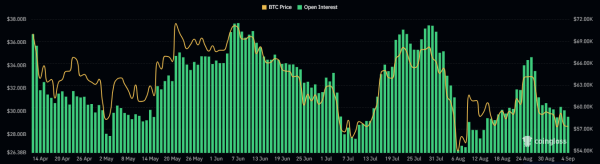 Bitcoin and Equities Defy September Slump with Strong Q3 Performance Bitcoin and Equities Defy September Slump with Strong Q3 Performance