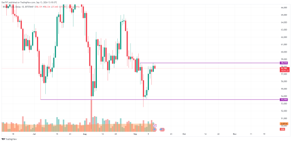 Bitcoin (BTC) Price Prediction for September 13