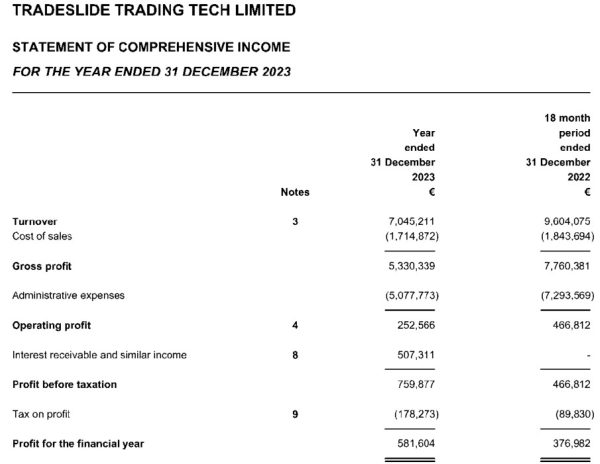 Weekly Highlights: Revolut Unveils CFD Platform, eToro Buys Aussie Investing App, and More
