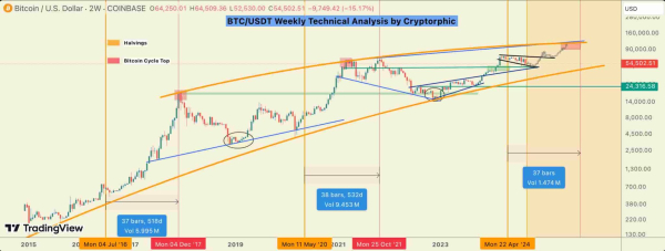 'Stay strong': Here's what it takes for Bitcoin to reach $93,000 'Stay strong': Here's what it takes for Bitcoin to reach $93,000