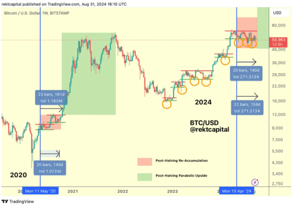 AI predicts Bitcoin price for September 30, 2024