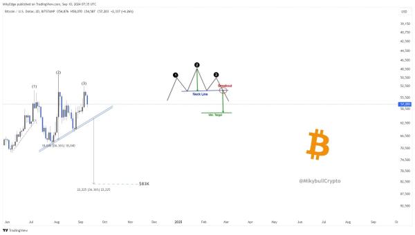 Analyst Predicts a Huge Bitcoin Pump to $83,000 Analyst Predicts a Huge Bitcoin Pump to $83,000