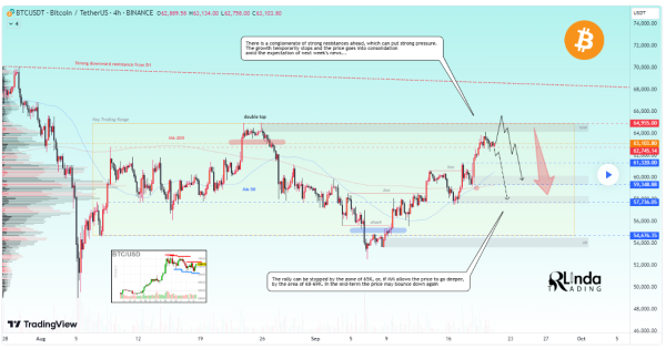 Bitcoin price levels to watch as 'bullish fervor' set to 'cool down very quickly'