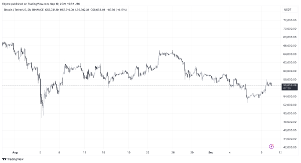 New ATH Incoming? Analyst Reveals Why Bitcoin&rsquo;s Next Rally Is Around the Corner