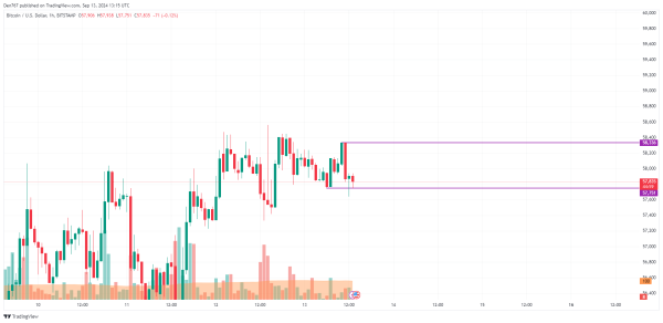 Bitcoin (BTC) Price Prediction for September 13