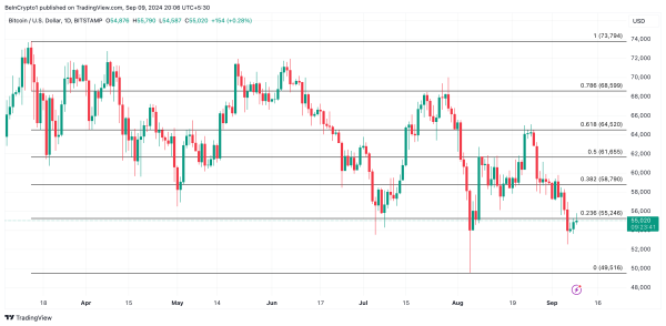 Bitcoin (BTC) Miners Reduce Holdings, Brace for Potential Price Drop Bitcoin (BTC) Miners Reduce Holdings, Brace for Potential Price Drop