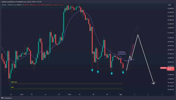'Stay strong': Here's what it takes for Bitcoin to reach $93,000 'Stay strong': Here's what it takes for Bitcoin to reach $93,000