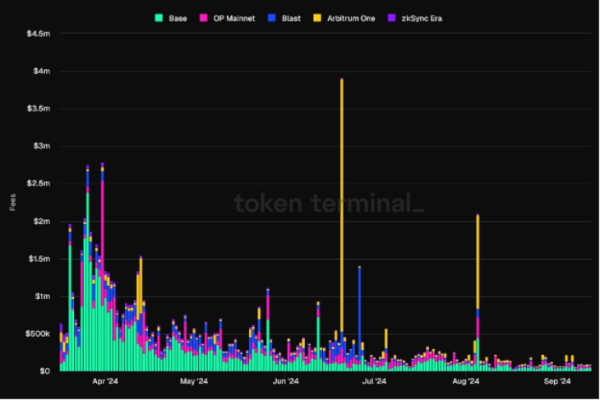 The Investor’s Guide to Coinbase Wrapped Bitcoin The Investor’s Guide to Coinbase Wrapped Bitcoin