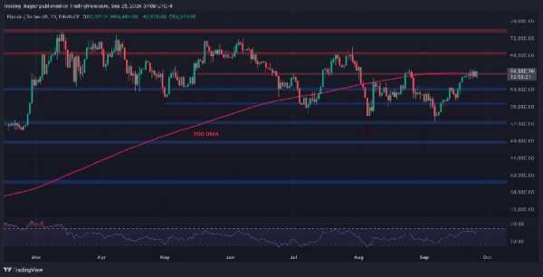 Bitcoin Price Analysis: Is BTC Heading Toward $70K or $60K Next? Bitcoin Price Analysis: Is BTC Heading Toward $70K or $60K Next?