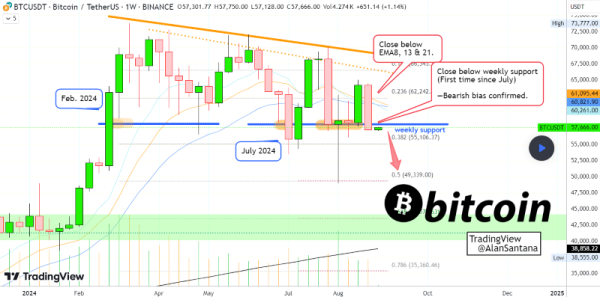 AI predicts Bitcoin price for September 30, 2024