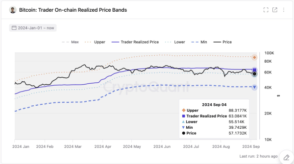 Why Has Bitcoin Been Bearish Lately? CryptoQuant Head Chimes In Why Has Bitcoin Been Bearish Lately? CryptoQuant Head Chimes In