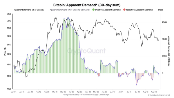 Why Has Bitcoin Been Bearish Lately? CryptoQuant Head Chimes In Why Has Bitcoin Been Bearish Lately? CryptoQuant Head Chimes In
