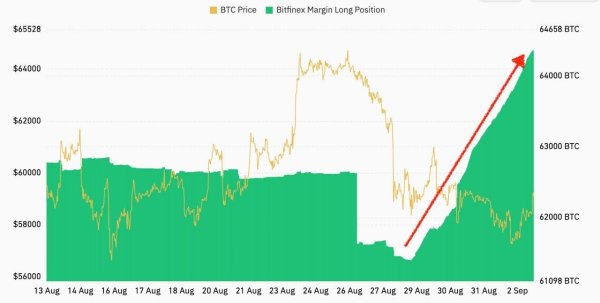 Crypto Experts Advise to Accumulate Bitcoin in September, Here&rsquo;s Why