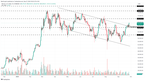 Bitcoin, Altcoins Eye Parabolic Q4 with Chinese $278 Billion Stimulus