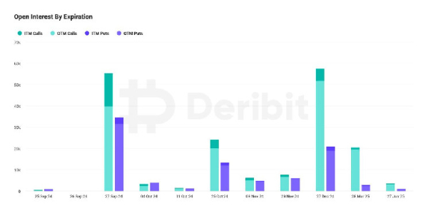 Bitcoin's $5.8B Quarterly Options Expiry May Spark Market Swings, Deribit Says Bitcoin's $5.8B Quarterly Options Expiry May Spark Market Swings, Deribit Says
