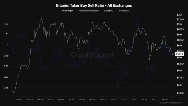 Bitcoin Price Analysis: Is $50K Imminent After Another 3% Daily Crash for BTC? Bitcoin Price Analysis: Is $50K Imminent After Another 3% Daily Crash for BTC?