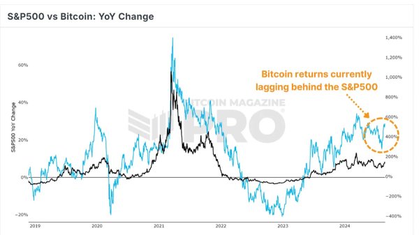 Bitcoin's Potential Rally Amid U.S. Dollar Weakness Bitcoin's Potential Rally Amid U.S. Dollar Weakness