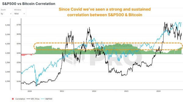 How Bitcoin Will React After The U.S. Election