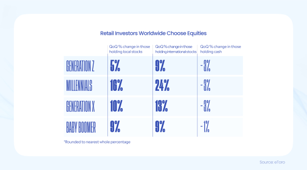 Weekly Highlights: Revolut Unveils CFD Platform, eToro Buys Aussie Investing App, and More