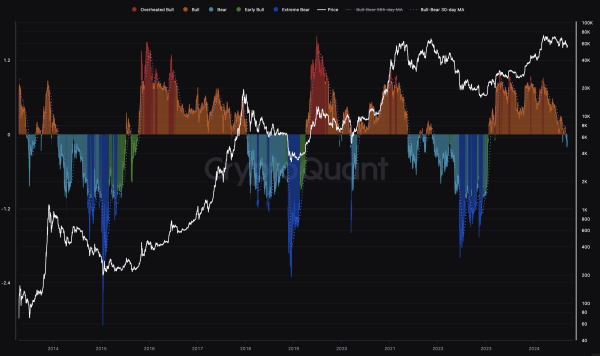 Bitcoin Safe Haven Status in Question as Gold, S&P 500 Reach All-Time Highs Bitcoin Safe Haven Status in Question as Gold, S&P 500 Reach All-Time Highs