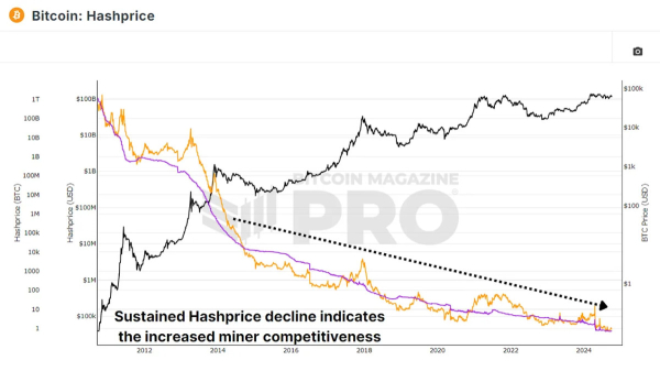 What Do Bitcoin Miners Expect Next?