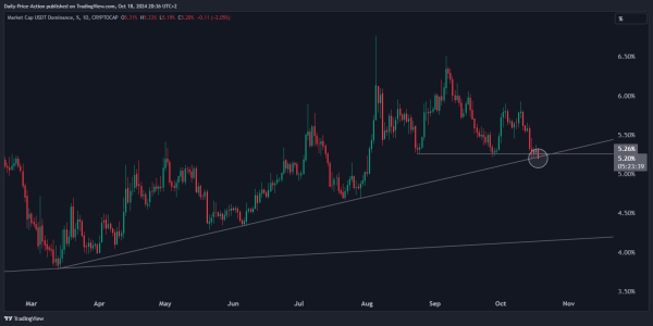 Analyst Issues Bitcoin Warning, Says Nothing Wrong With Being Cautious Amid ‘Strange’ Week for BTC Analyst Issues Bitcoin Warning, Says Nothing Wrong With Being Cautious Amid ‘Strange’ Week for BTC