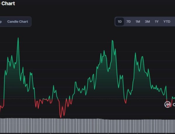 The Best Crypto Charting Software to Enhance Your Trading Strategy in 2024