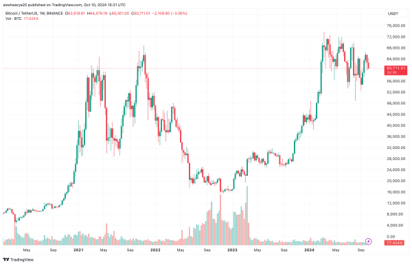 Bitcoin Facing Potential Capitulation Amid On-Chain Liquidity Squeeze, Analyst Says Bitcoin Facing Potential Capitulation Amid On-Chain Liquidity Squeeze, Analyst Says