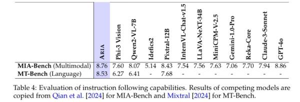 Meet Aria: The New Open Source Multimodal AI That's Rivaling Big Tech Meet Aria: The New Open Source Multimodal AI That's Rivaling Big Tech