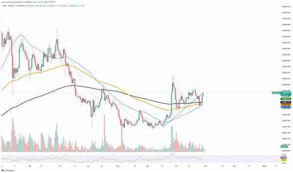 Is Shiba Inu (SHIB) Uptrend Over? Solana (SOL) RSI Paints Problematic Pattern, Bitcoin's (BTC) Next Resistance: $84,000 Is Shiba Inu (SHIB) Uptrend Over? Solana (SOL) RSI Paints Problematic Pattern, Bitcoin's (BTC) Next Resistance: $84,000