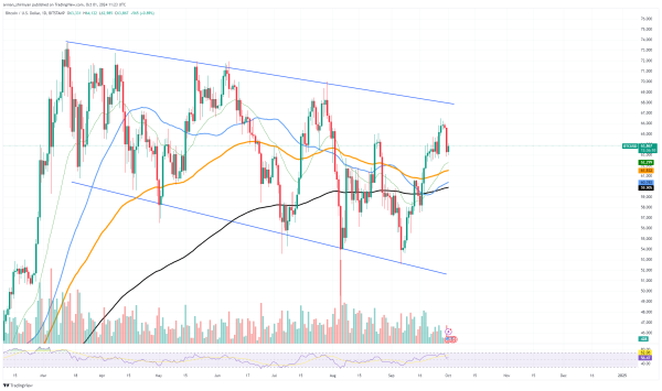 Uptober Might Not Be Guaranteed for Bitcoin (BTC), But Top Traders Are Bullish Uptober Might Not Be Guaranteed for Bitcoin (BTC), But Top Traders Are Bullish