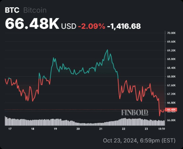 Analyst sets the blueprint for Bitcoin&rsquo;s next 'parabolic rally'