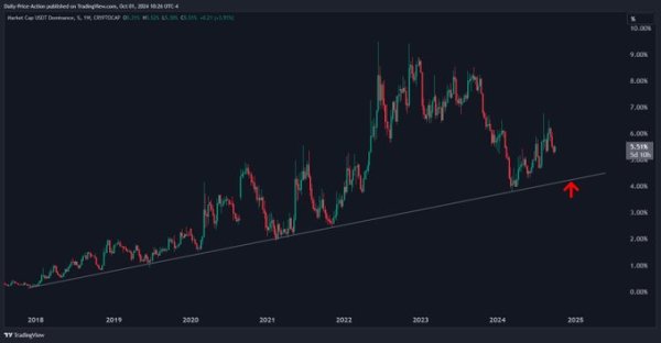 Analyst Justin Bennett Issues Bitcoin Alert, Says BTC Could Plunge Lower Before Bouncing &ndash; Here Are His Targets