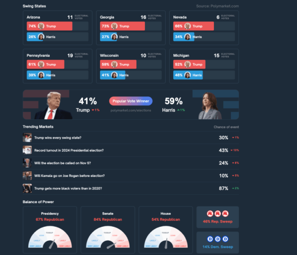 How To Use Polymarket In The United States: Step-by-Step Guide