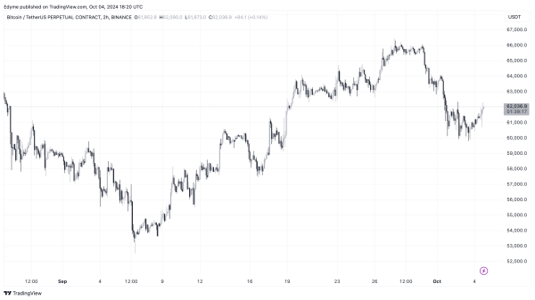 Here’s What Will Happen If Bitcoin Respects This MVRV Ratio Support Level Here’s What Will Happen If Bitcoin Respects This MVRV Ratio Support Level