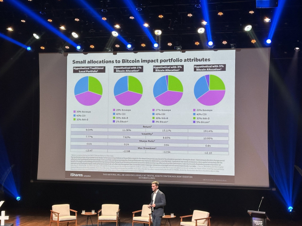 BlackRock sees Bitcoin volatility continuing to fall