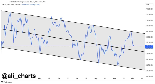 Bitcoin could crash to $52,000 if this happens Bitcoin could crash to $52,000 if this happens