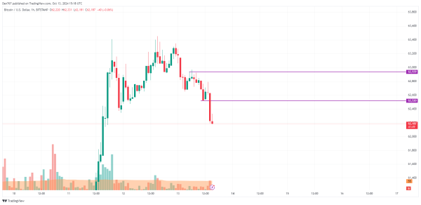 Bitcoin (BTC) Price Prediction for October 13 Bitcoin (BTC) Price Prediction for October 13