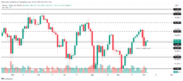 Bitcoin’s Rise to $70,000 Is in the Hands of These Investors Bitcoin’s Rise to $70,000 Is in the Hands of These Investors